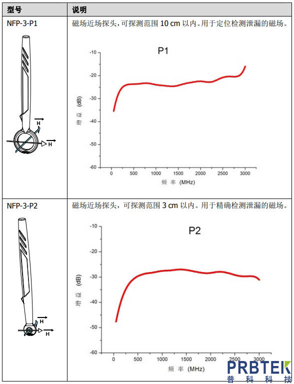 一码一肖期期公开操作方案分析