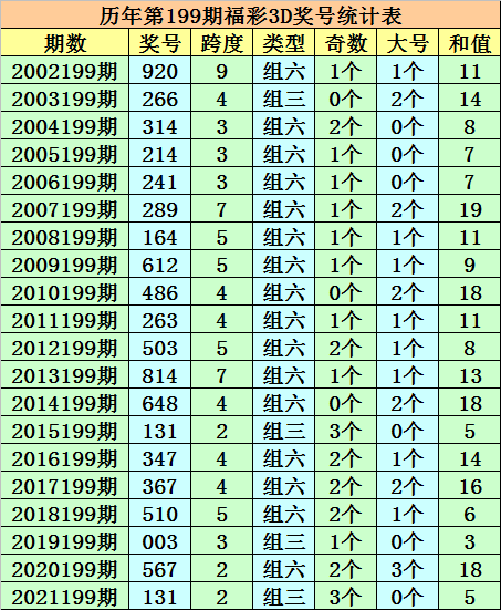 澳门一码一肖权威分析