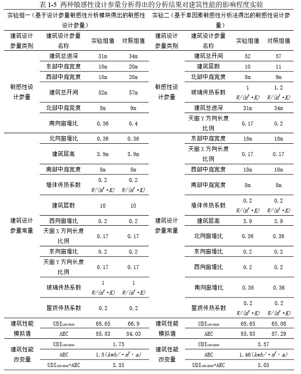 执行分析（或数据分析）