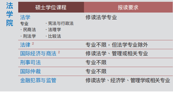 技术方案实现