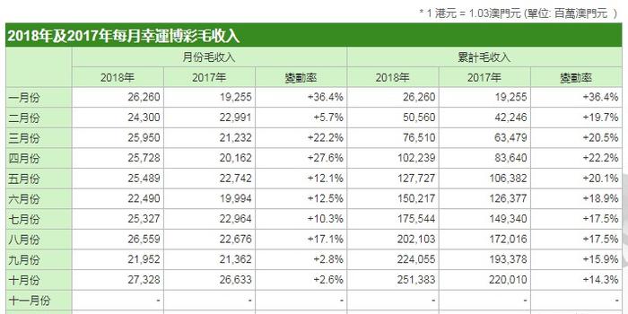 收益分析（或数据分析）