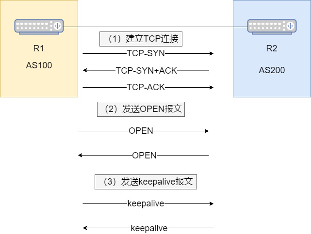 ccm实证分析解释定义