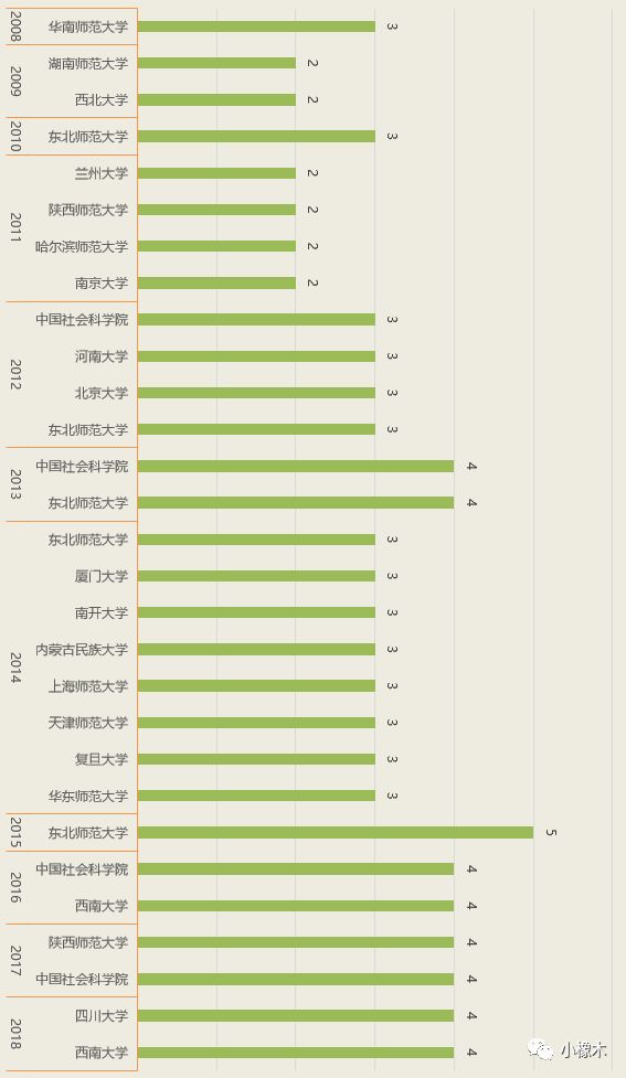 六合皇数据设计