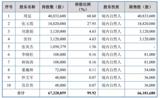 数据解析（或解析数据）