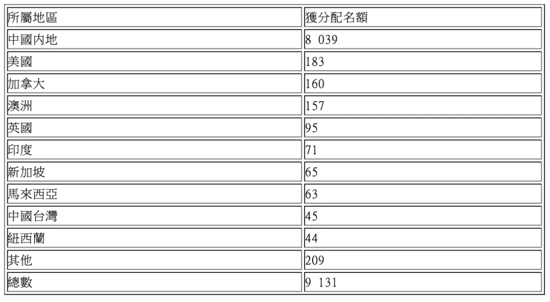 执行策略/持久性执行策略