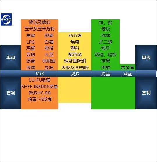 澳门码资料持久性方案设计