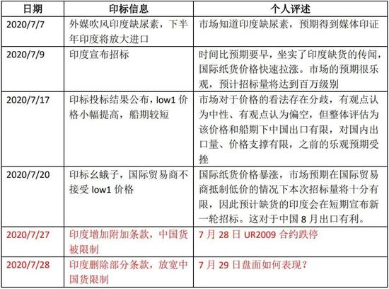 澳门精准资料定性评估说明