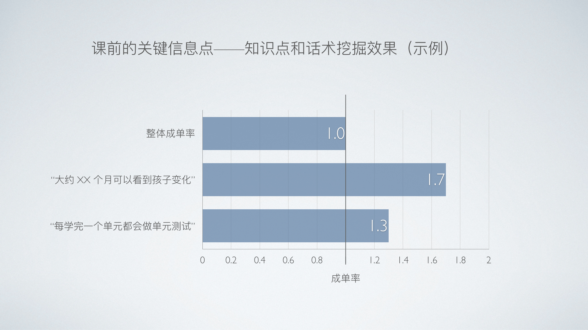 自慰数据整合实施方案_复古版31.42.42