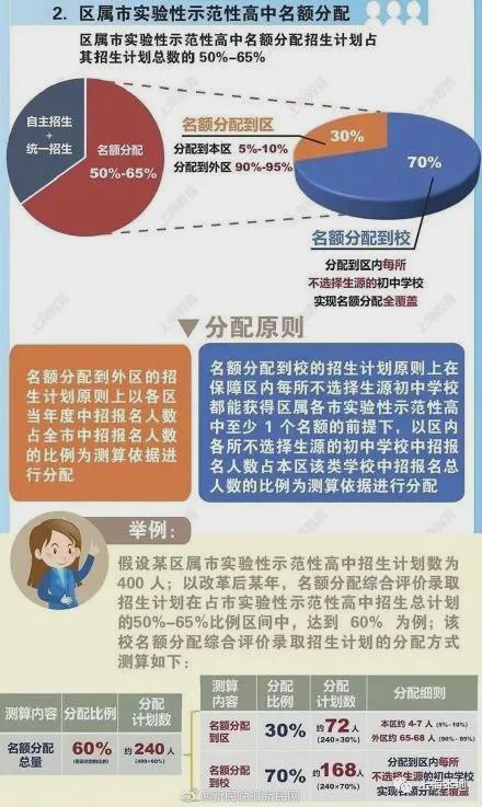 2025年设计解析方案