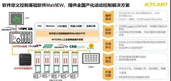 真实解答解释定义/交互版