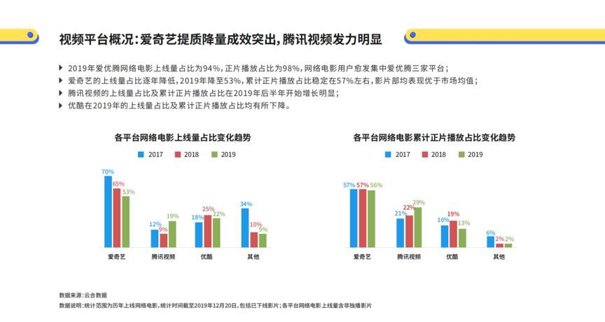 心水网站数据分析