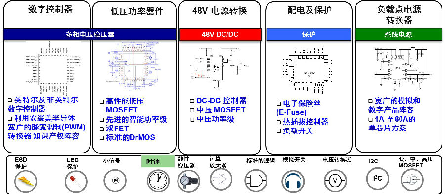 可靠策略分析