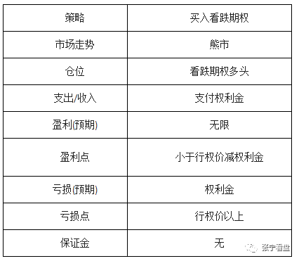 金牛版状况评估解析