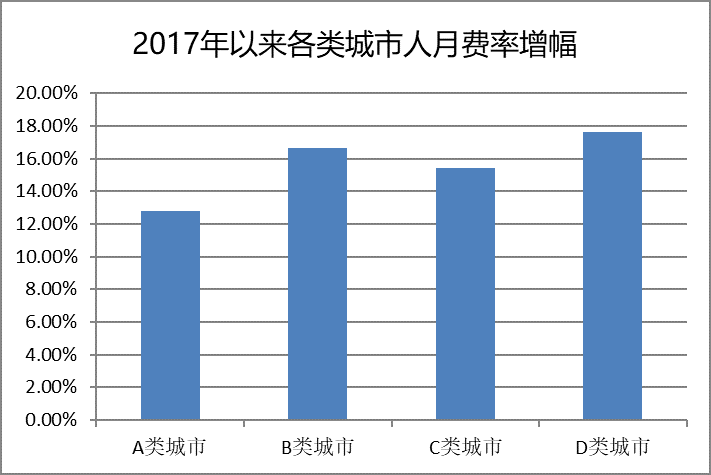 走势数据解析