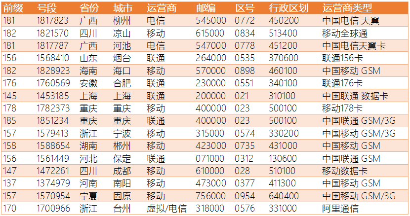 澳门彩开奖记录数据分析