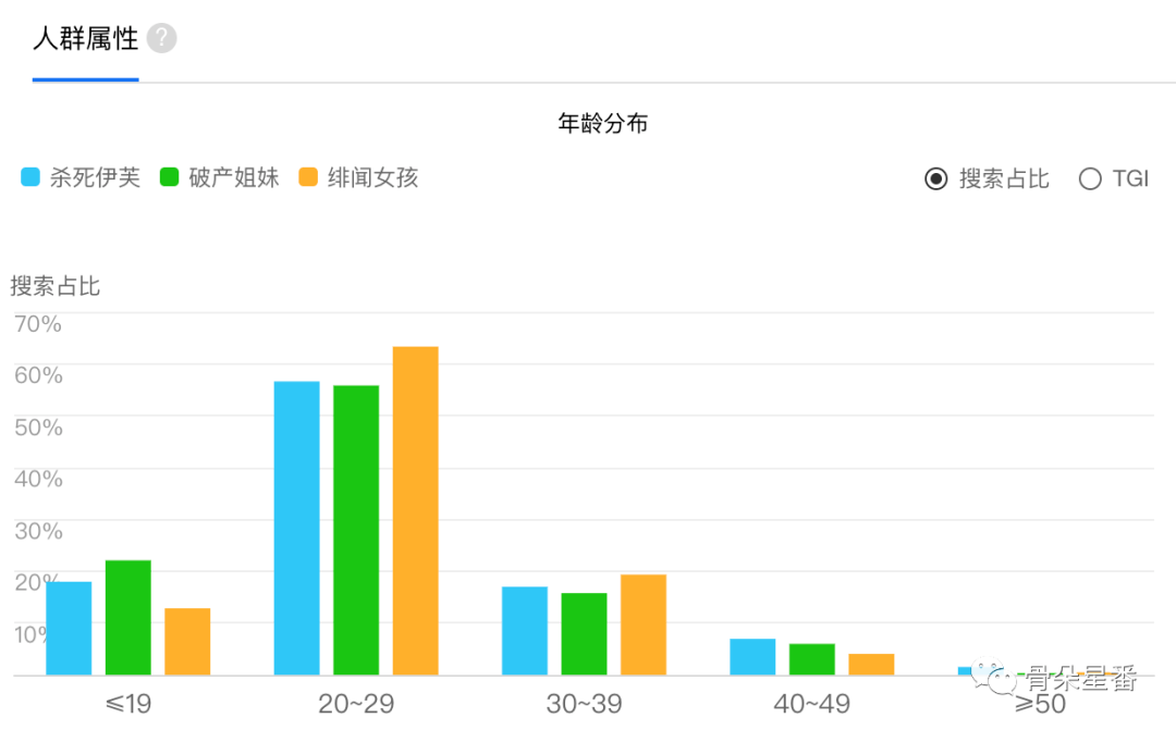 9977228C0m实证数据解析说明