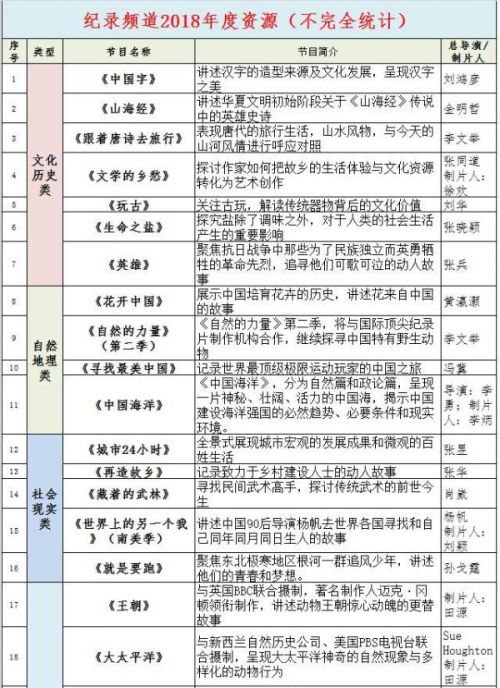 香港全面评估解析说明