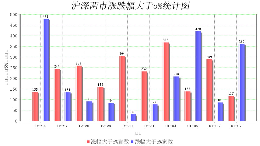 日本地震实地数据分析方案