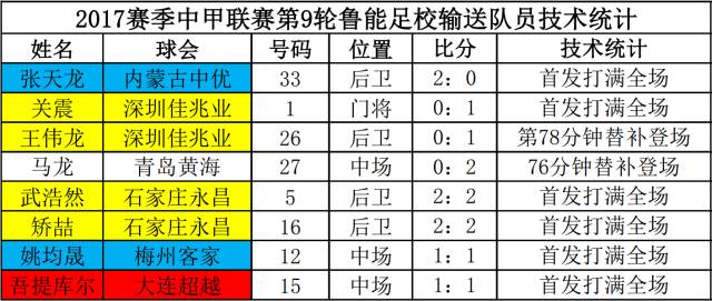 去年泰山队向各级国字号梯队输送74人深入解析应用数据_铂金版99.56.22