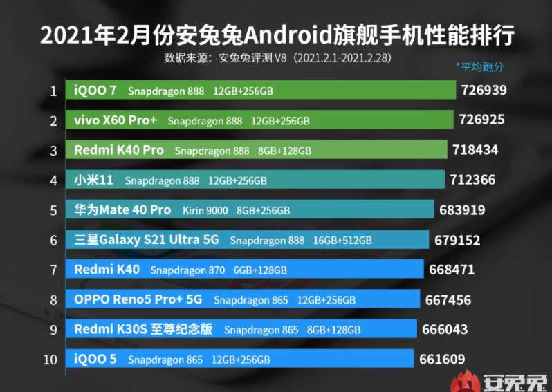 为何手机价格不超6000元才能获补贴高效性策略设计_精简版42.56.23