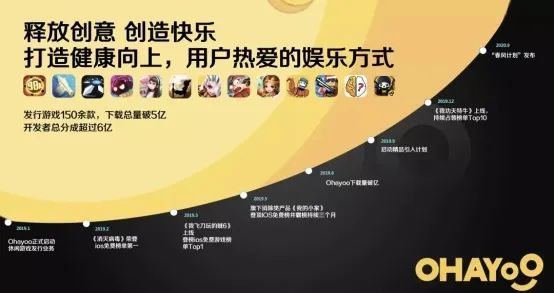 员工年会中608万游戏公司要求退还创新定义方案剖析_MR15.35.60