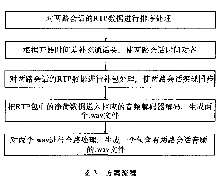 欧弟曾借500万买房 自曝考虑去结扎数据设计驱动解析_高级版26.69.34