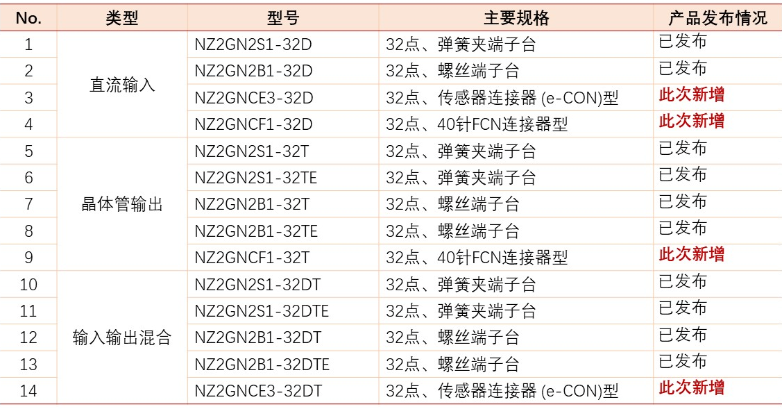 扩展版评估计划方案