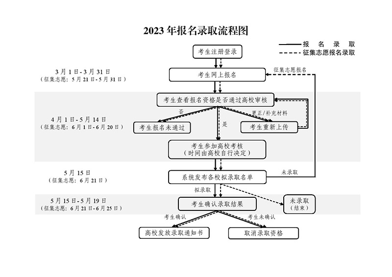 新澳门一肖一码必中