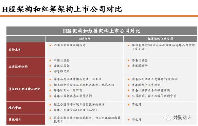 香港开灵活操作方案