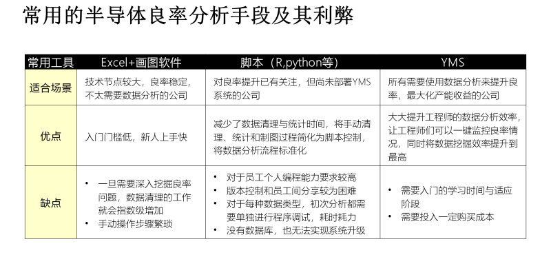 开奖持久性策略设计