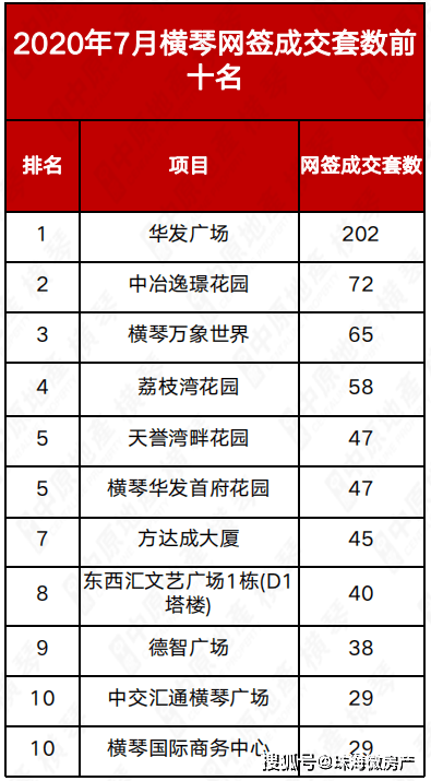 最新热门解答