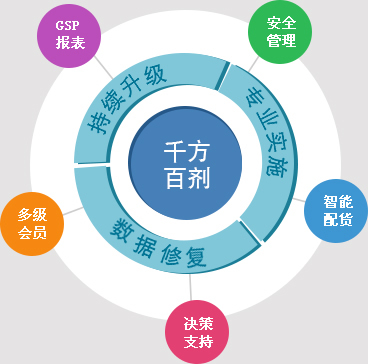 管家婆一笑一码100正确可靠性策略解析_版床88.76.84