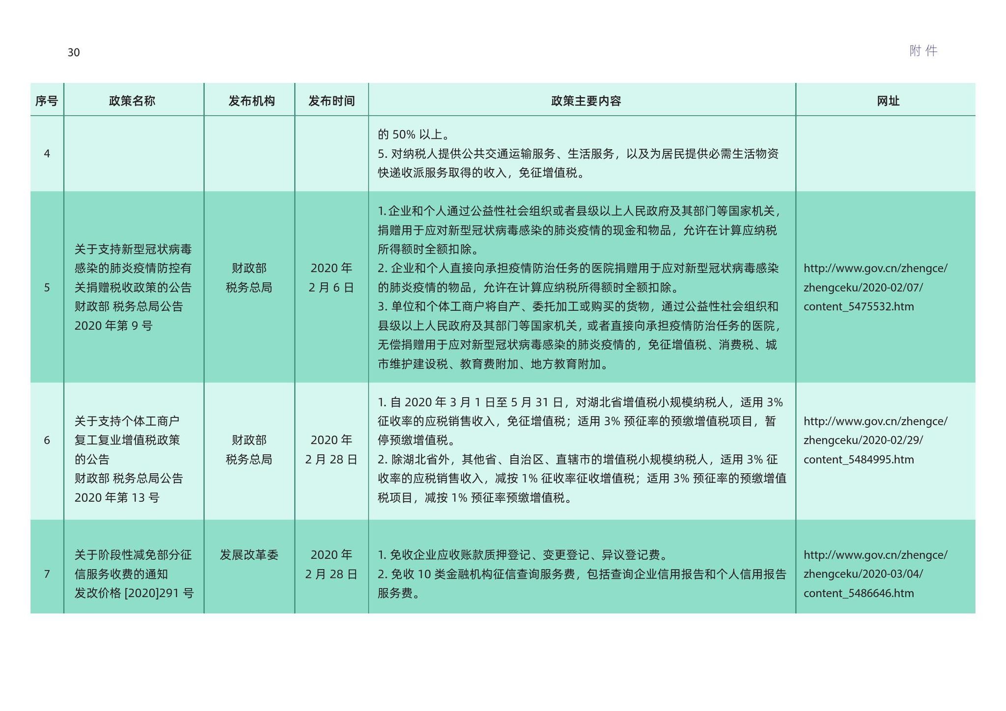 最新现状评估解析说明