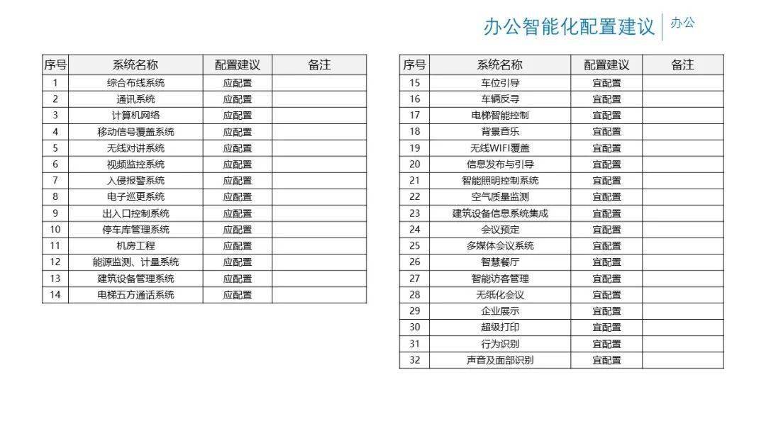 新奥长期免费资料大全适用性策略设计_The95.67.62