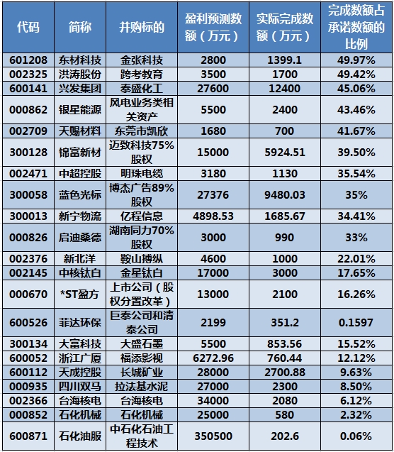 新澳三期必出三生肖标准程序评估