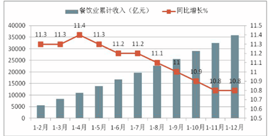 免费高速响应策略