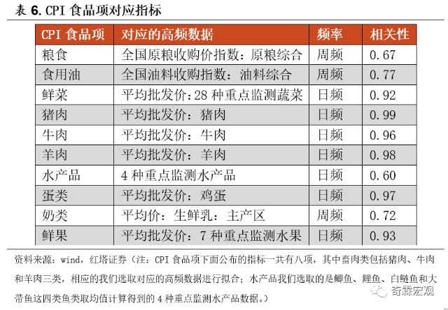 合肥数据解读说明