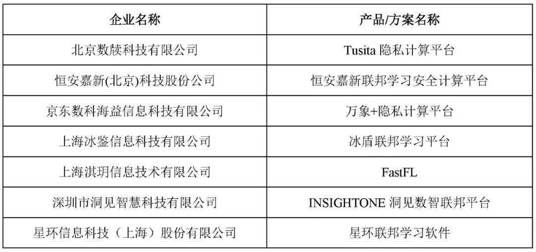 开码可靠数据评估