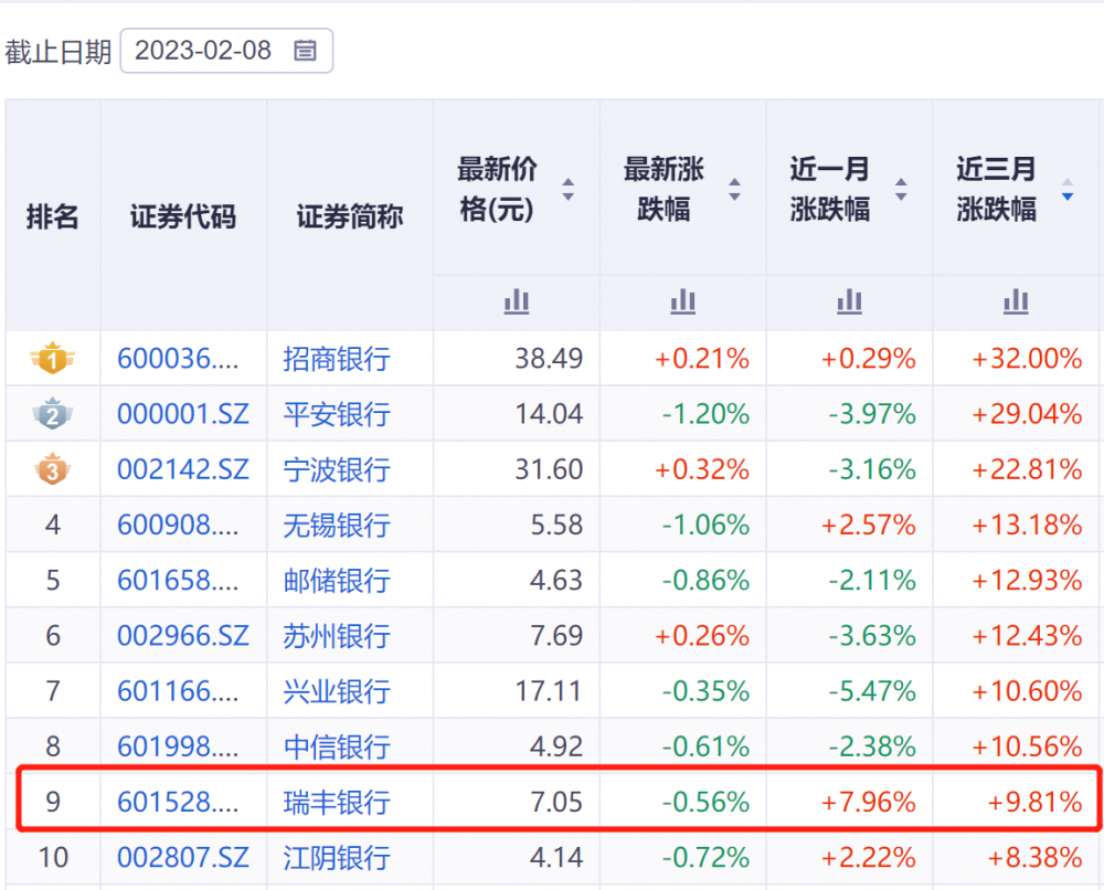 执行策略解读