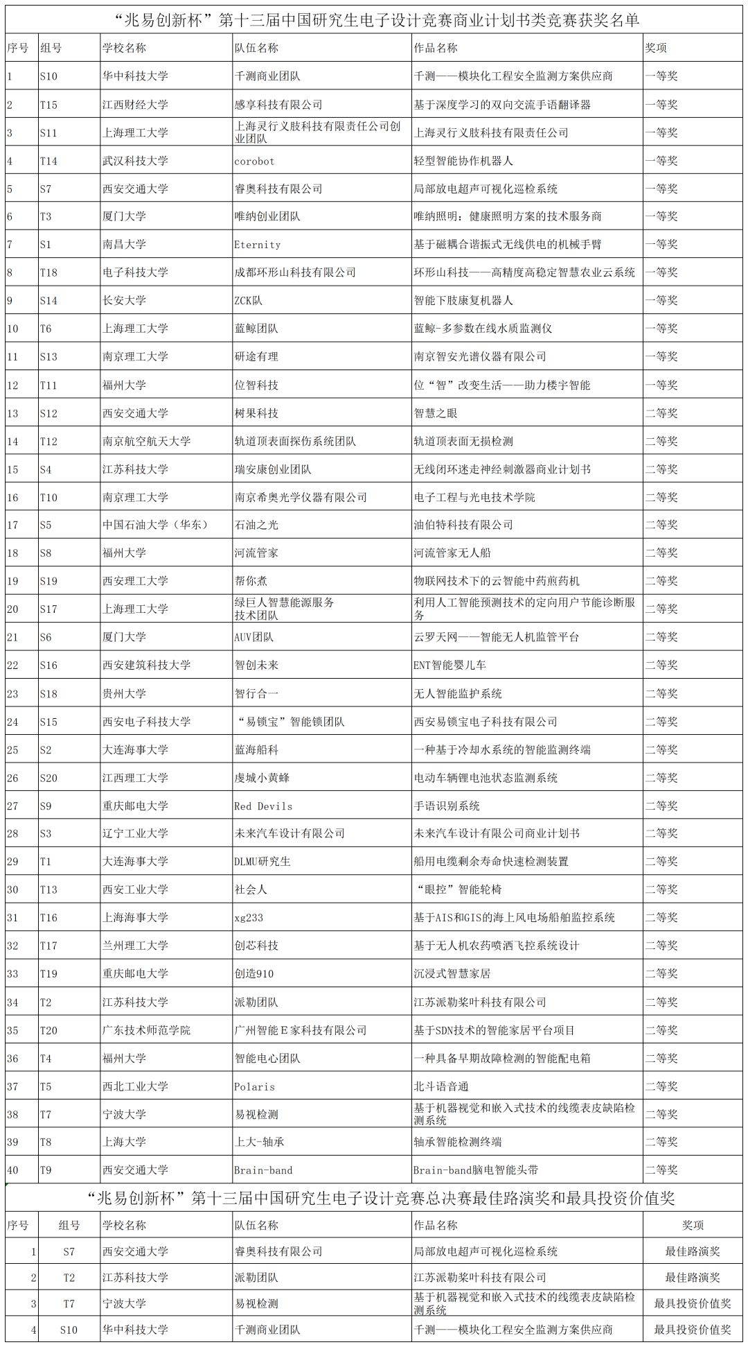 新创新性方案设计