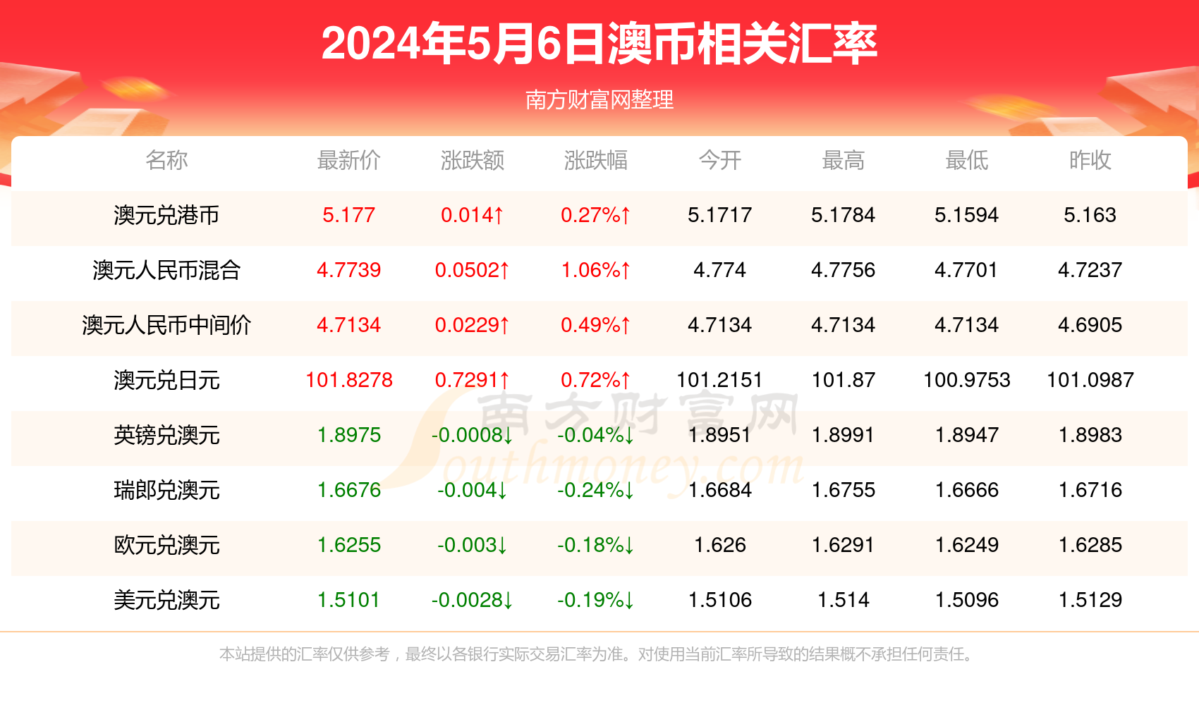 新澳开奖记录