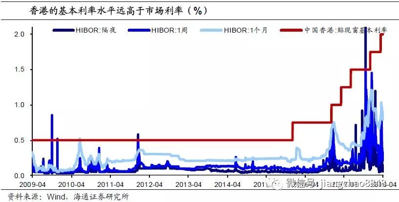 定义方法