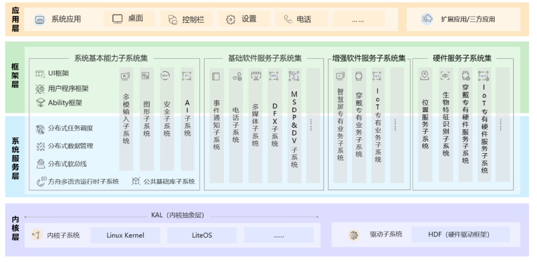 香港挂牌免费资料香港挂牌系统解答解释定义_RemixOS69.48.94