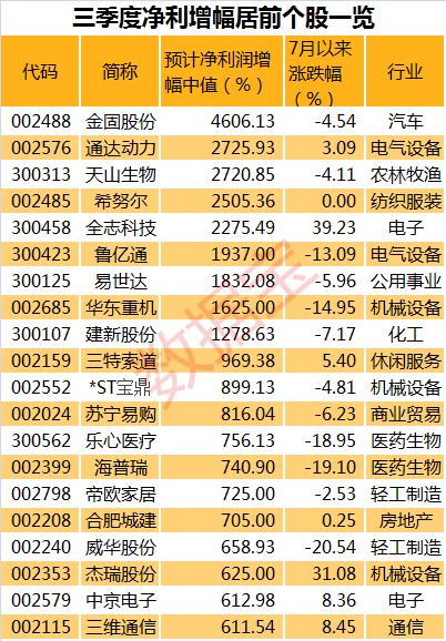 稳定性执行计划