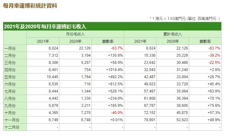 澳门小鱼儿免费资料