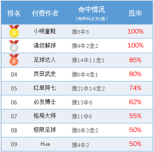 六叔公澳门资料2025年实地考察分析数据_试用版47.62.94