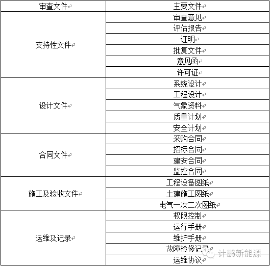 稳定评估计划