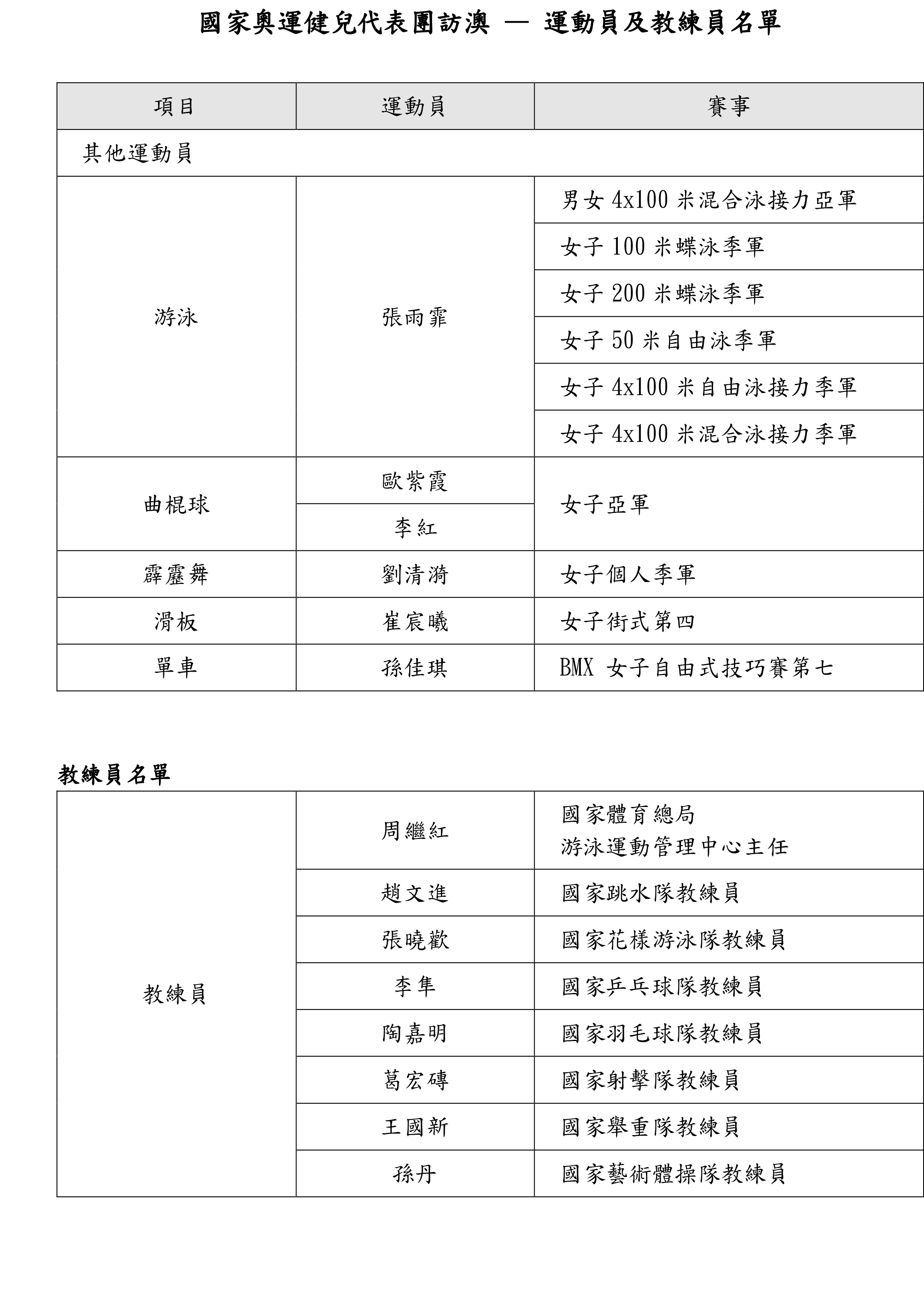 奥门天天开奖码结果2025澳门开奖记录4月9日深入设计数据解析_R版19.60.44