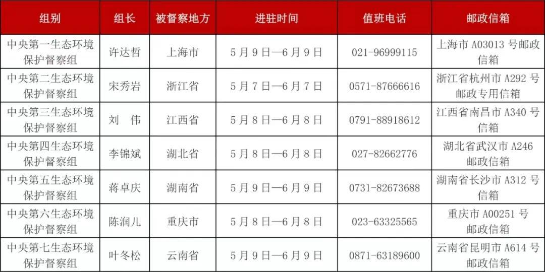 今期新澳门开奖结果记录仿真技术方案实现_版职13.32.72