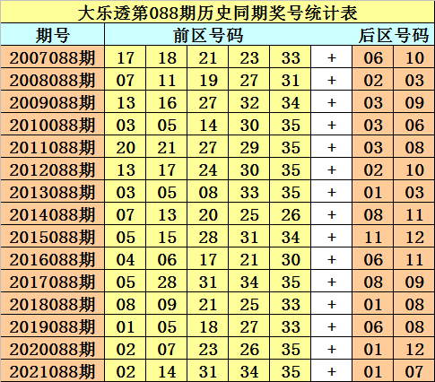 新版澳门彩出号综合走势快速解答设计解析_版子13.84.89